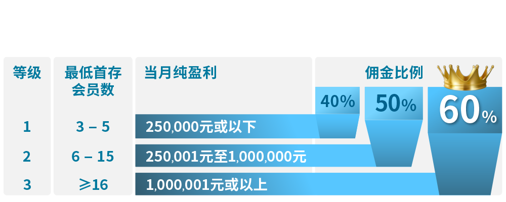 伟德